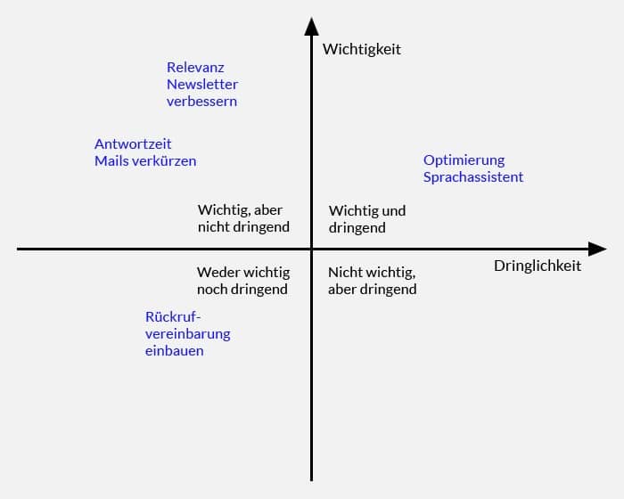 dringlichkeit-wichtigkeit-2
