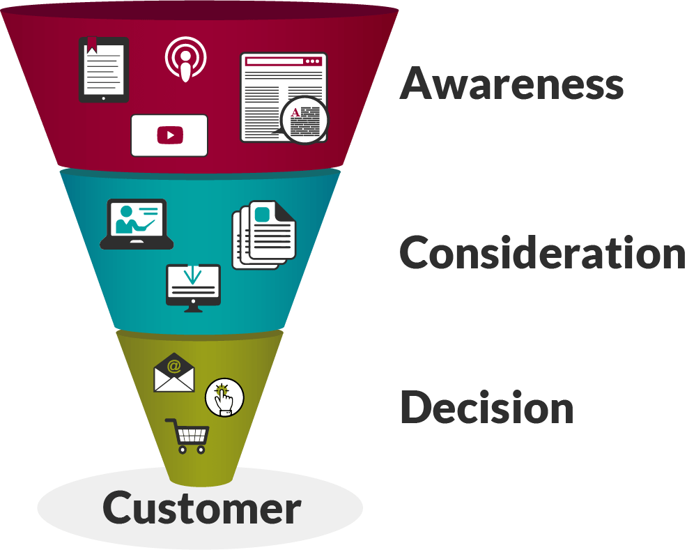 leadgenerierung-funnel