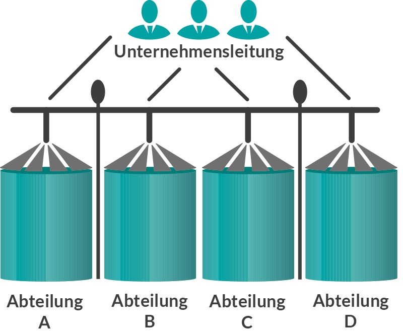 silodenken im unternehmen