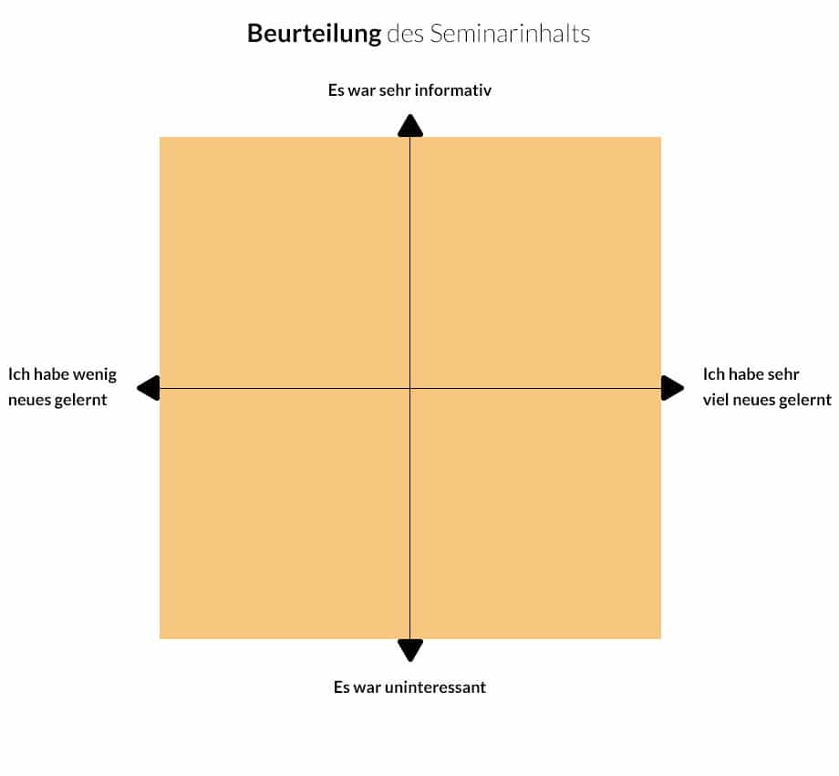 Bewertungsmatrix