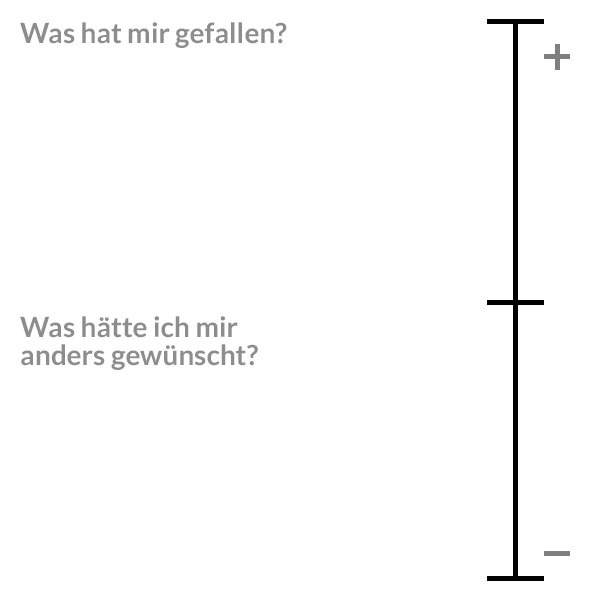 Bewertungsplakat