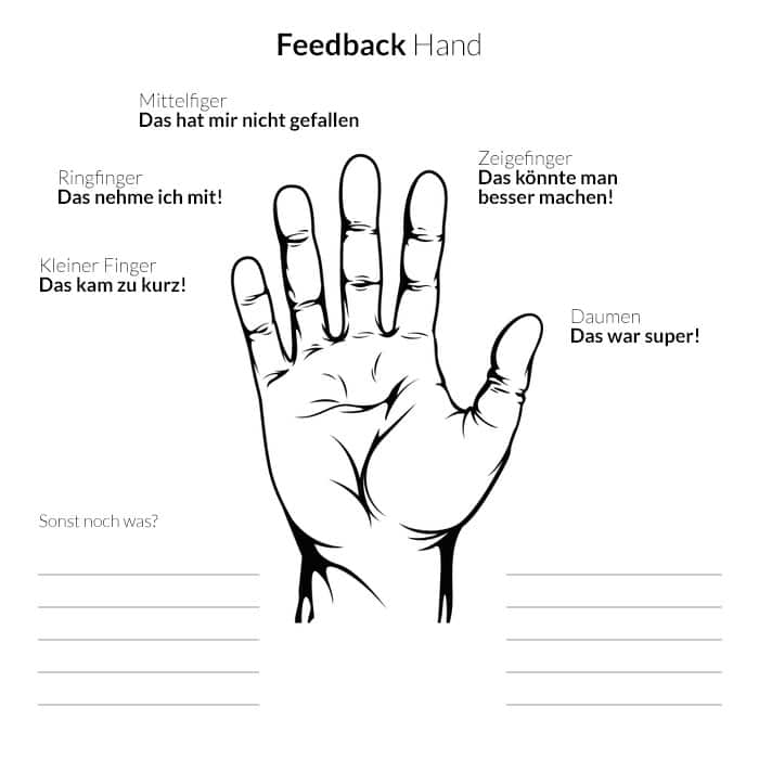 Fünf-Finger-Feedback-Methode
