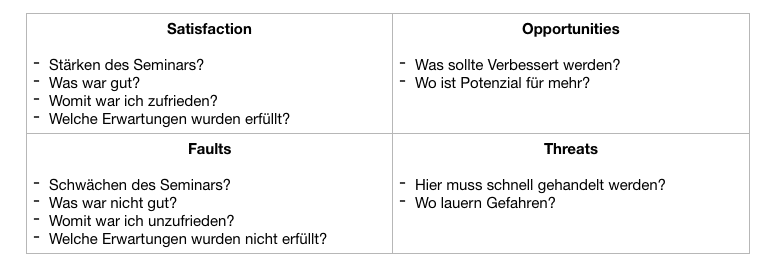 SOFT-Methode