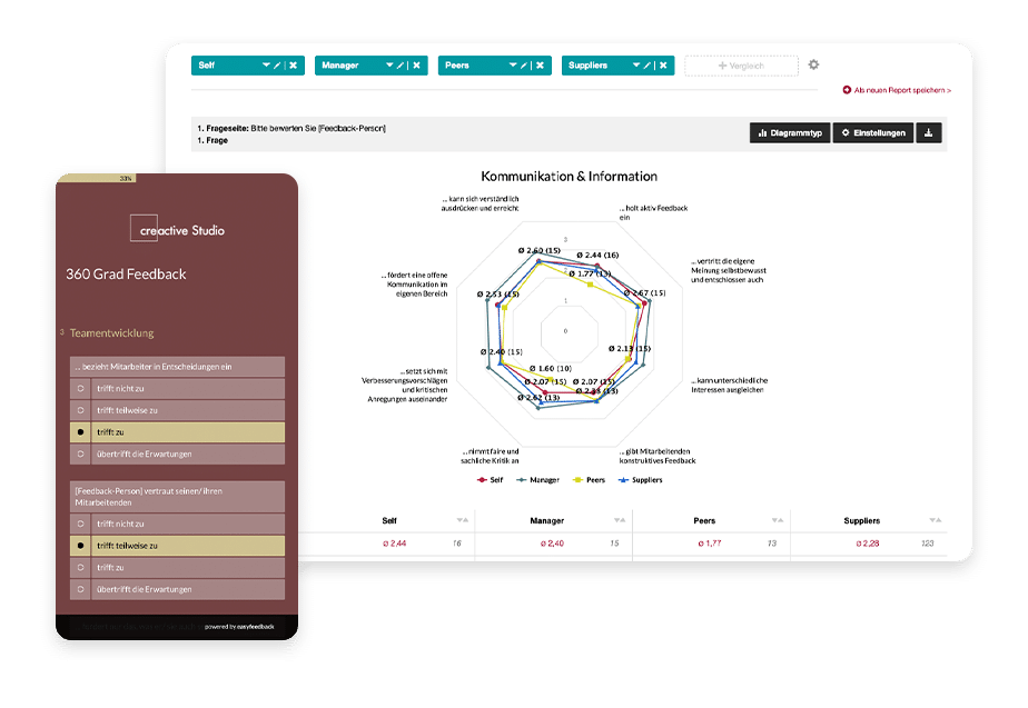 360 Grad Feedback zur Beurteilung von Mitarbeitern