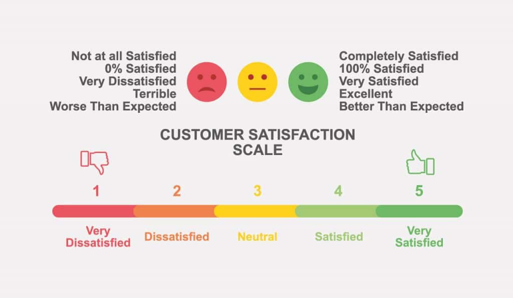 CSAT Scale