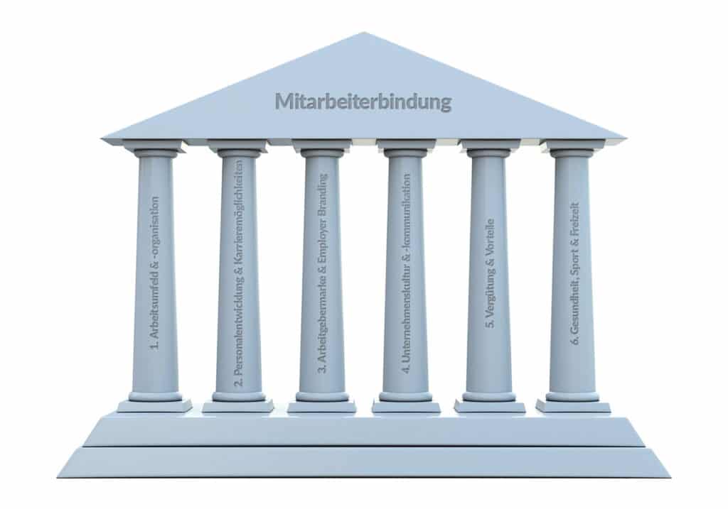 Säulen der Mitarbeiterbindung